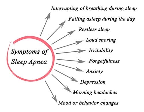 Sleep Apnea Symptoms