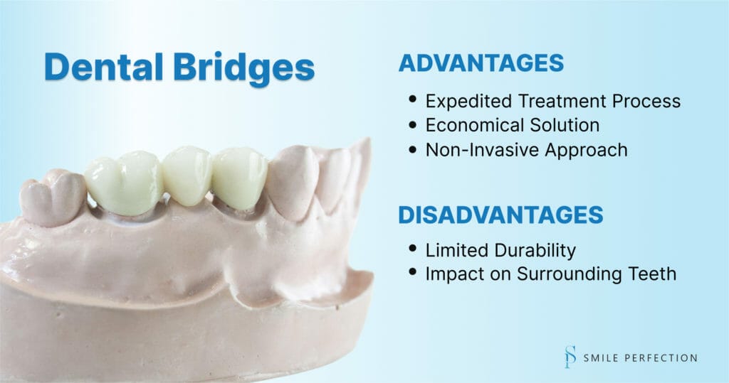 text: dental bridge advantages: expedited process, economical solution, non-invasive approach. disadvanages: limited durability, impact on surrounding teeth