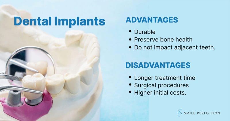 text: dental implant advantages: durable, preserve bone, not impact adjacent teeth. Disadvantages: longer treatment time, high cost