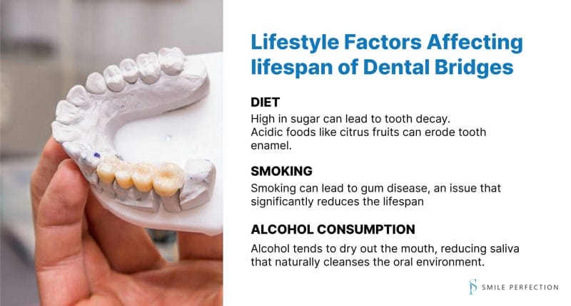 Lifestyle Factors Affecting lifespan of Dental Bridges: Diet, smoking, alcohol